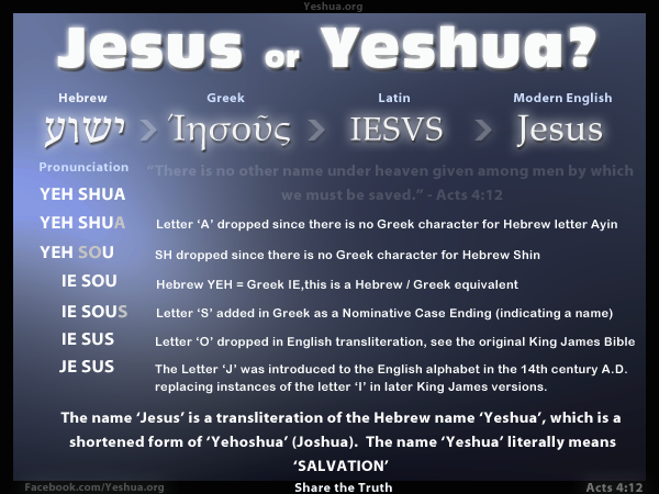 Jesus or Yeshua?